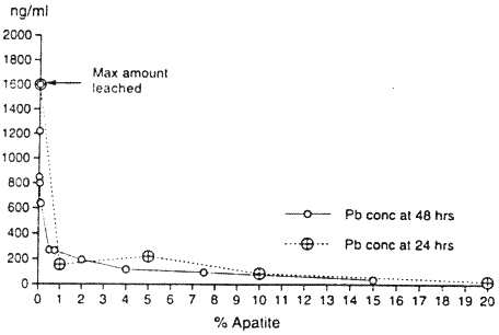 Figure 2a