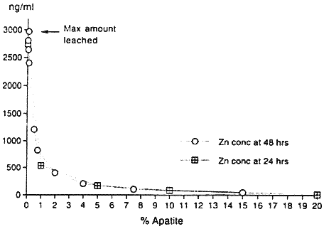 Figure 2b