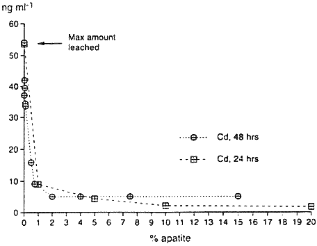 Figure 2c